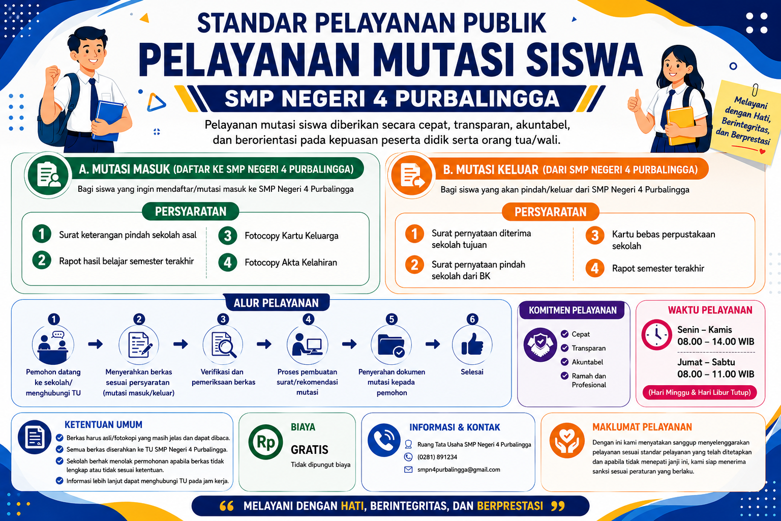 Layanan Mutasi Siswa